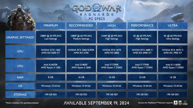 God of War Ragnarok na PC: Data premiery i kluczowe informacje God of War Ragnarok na PC: Data premiery i kluczowe informacje